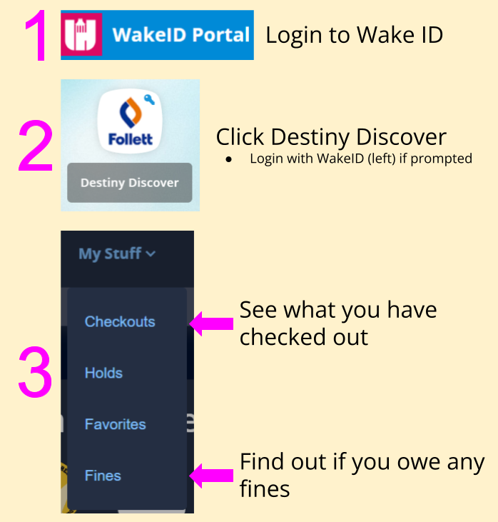 1) Login to Wake ID. 2) Click Destiny Discover. 3) Click My Stuff to see what you have checked out and what fines you have.